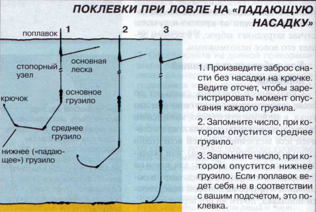 Как приготовить блин для ловли леща