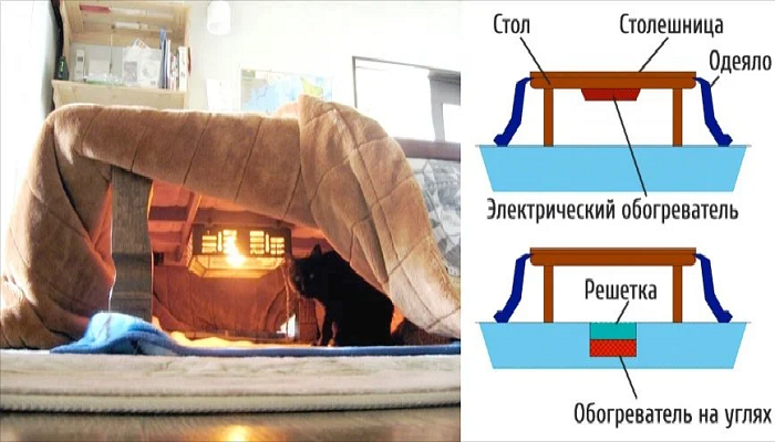 Как японцы хранят вещи в домах, в которых нет мебели японцы, только, японском, котацу, достаточно, используют, мебель, интерьер, мебели, пустоты, всего, которые, японцев, хранения, очень, подушек, Именно, довольно, вместо, практичность