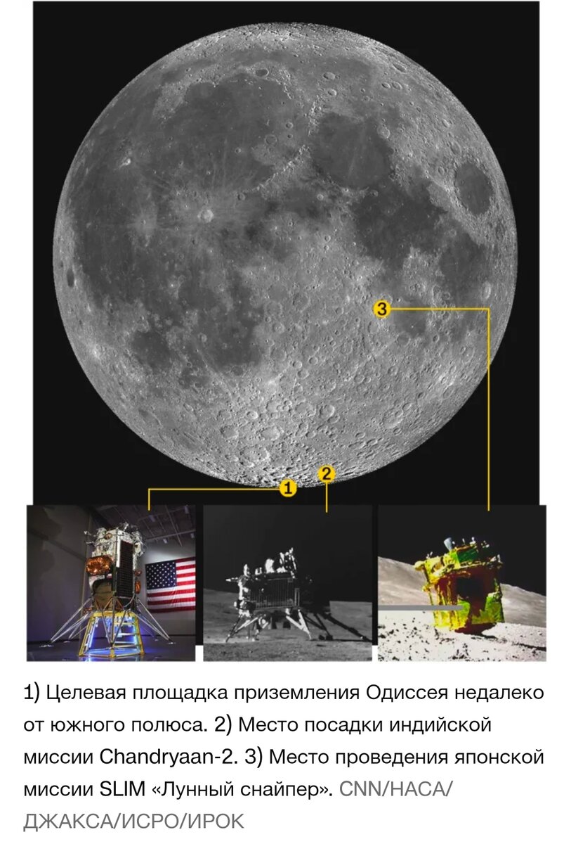 Путешествие Одиссея на Луну последовало сразу за двумя другими миссиями: индийской Chandryaan-3, которая доставила посадочный модуль в тот же регион, что и Одиссей (хотя и не так близко к полюсу), и японской SLIM, которая посадила космический корабль по прозвищу «Лунный снайпер» ближе к экватору. Moon Sniper недавно пробудился после лунной ночи, а Chandryaan-3 — нет.