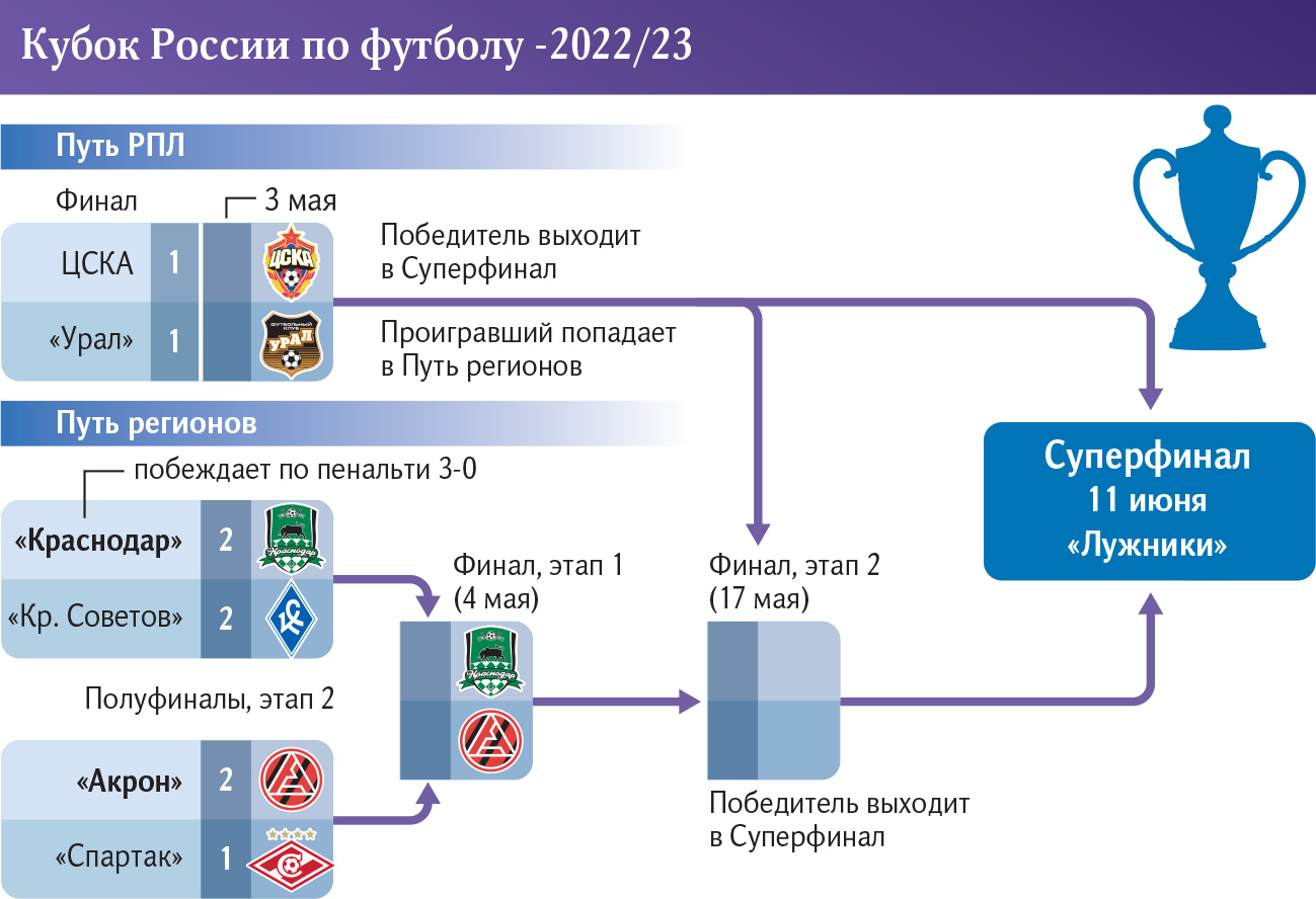 Графика 