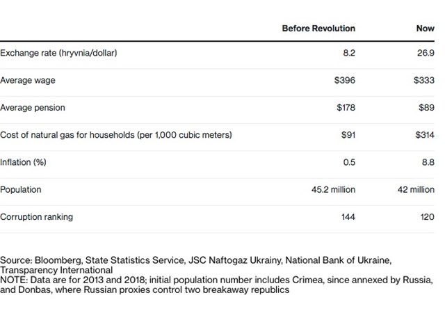 «Мрачная коллекция клоунов и мошенников» — западные СМИ об украинских выборах Сетка