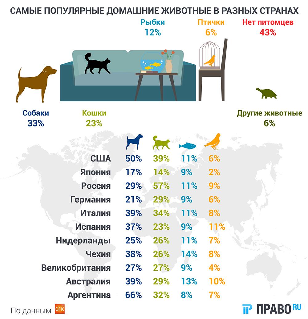 По данным РосКотСтата общество,россияне,статистика