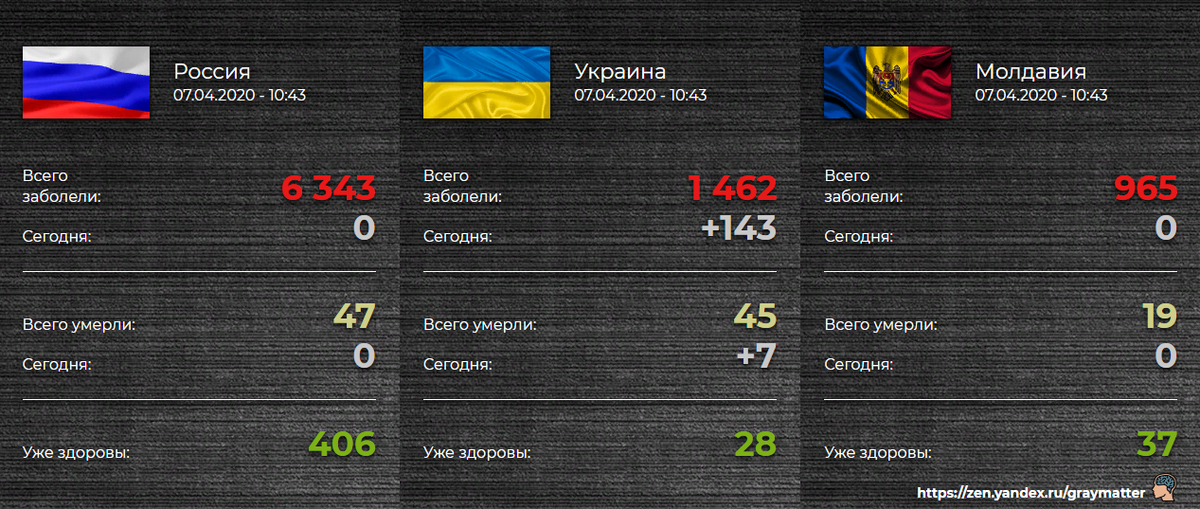 Есть ли у россии план по украине