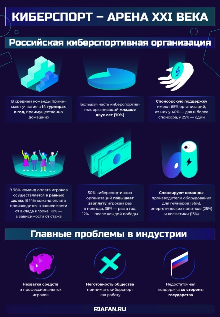 Презентация на тему киберспорт