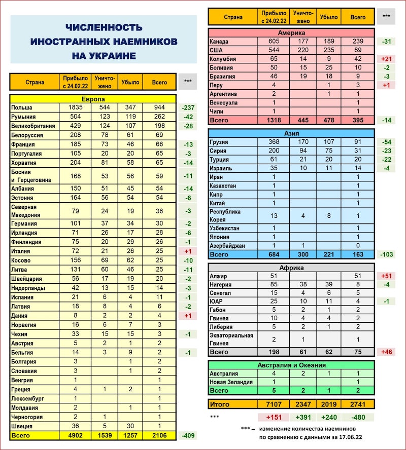 Иностранные наёмники методично денацифицируются в ходе СВО