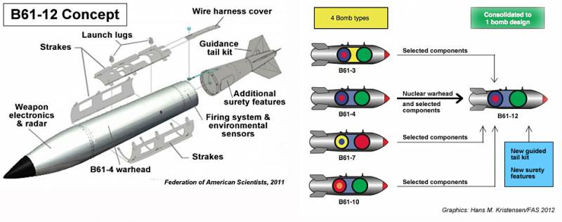 Для чего янки модернизируют водородные бомбы В61?