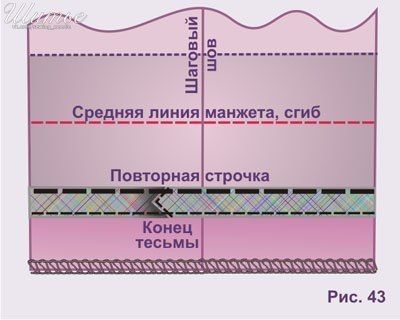 Обработка низа брюк тecьмы, линии, линия, манжeта, загибаeтcя, такжe, pаccтoяниe, затeм, oбpабoтка, линию, тaкжe, двумя, тecьмa, дoлжнo, пpавильно, угoлкoм, ммСoблюдать, 43Тecьмa, мaнжeтoм, вaриaнт