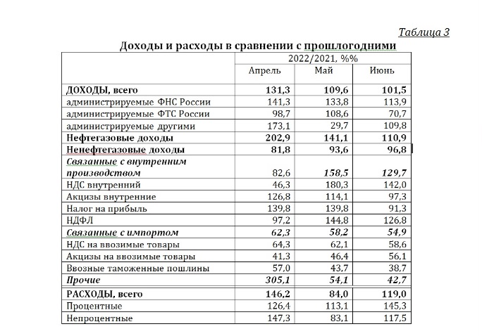 Михаил Делягин: Видно резкое сжатие доходов федерального бюджета россия