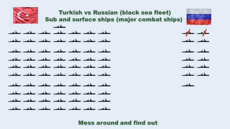 Зерновая сделка: топить нельзя пропускать или как еще? Зерновая сделка: топить нельзя пропускать или как еще? россия,украина