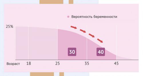 Увеличиваем шансы стать мамой. Советы по планированию 07