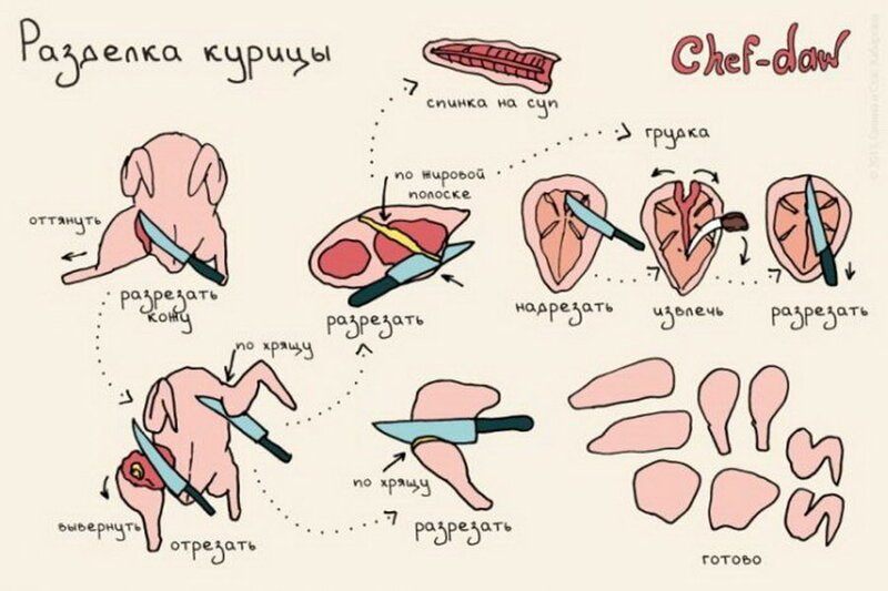 Крутые шпаргалки от шеф-поваров