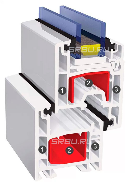 Устройство пластиковых окон и элементов оконной системы между, профиля, несколько, устройство, собой, конструкции, створки, створок, профиль, камеры, нижней, обеспечивает, фурнитуры, может, пластикового, камер, только, довольно, стеклопакета, декоративная