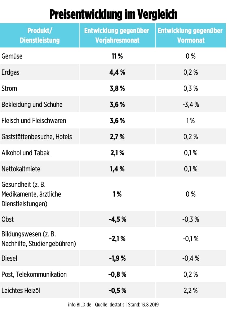 Стоимость квартплаты в германии германия медицина