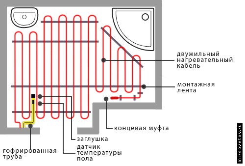 Схема для монтажа электрического теплого пола