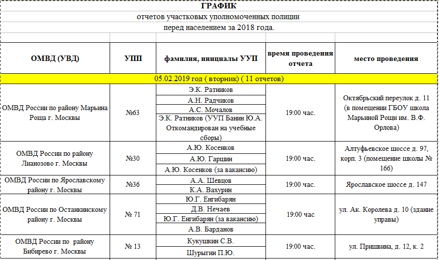 План отдела полиции