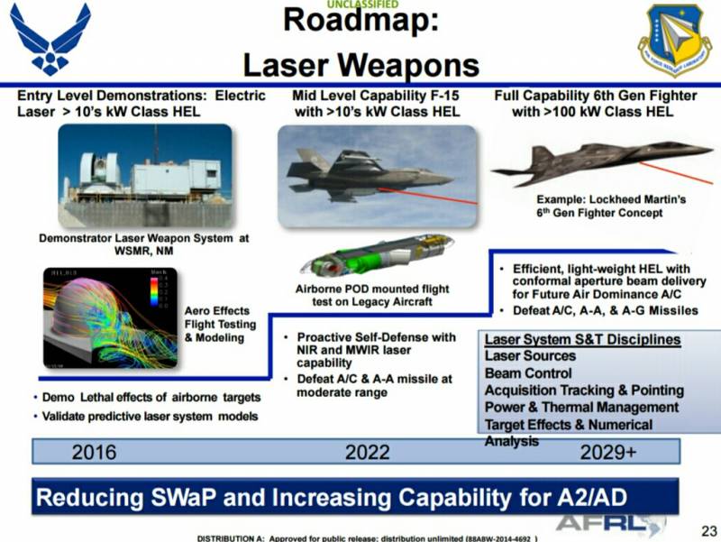 B-21 Raider: бомбардировщик или нечто большее? будет, бомбардировщика, бомбардировщик, может, ракет, оружия, воздухвоздух, лазерного, противника, Raider, ракеты, случае, должен, оружие, самолёта, стратегических, Northrop, Grumman, можно, также