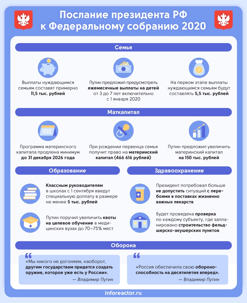 Послание правительству. Основные положения послания президента РФ Федеральному собранию. Послание президента Федеральному собранию кратко. Послание президента Федеральному собранию на 2020 год основные тезисы. Послание президента Федеральному собранию 2020 основные.