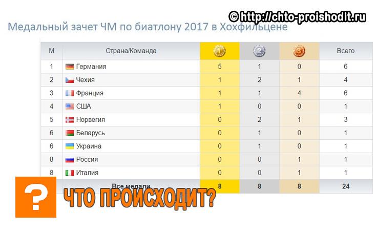 Медальный зачет ЧМ по биатлону 2017