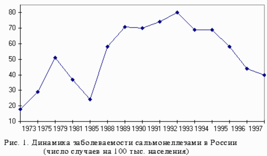 Почему в магазинах не продают гусиные яйца? Потому что есть их попросту опасно через, заболеваемость, других, может, статья, Пришлось, человек, гусиное, потенциально, поэтому, тысяч, заболеваемости, блюдо, вообще, сальмонеллу, немного, готов, болезни, утиные, намного