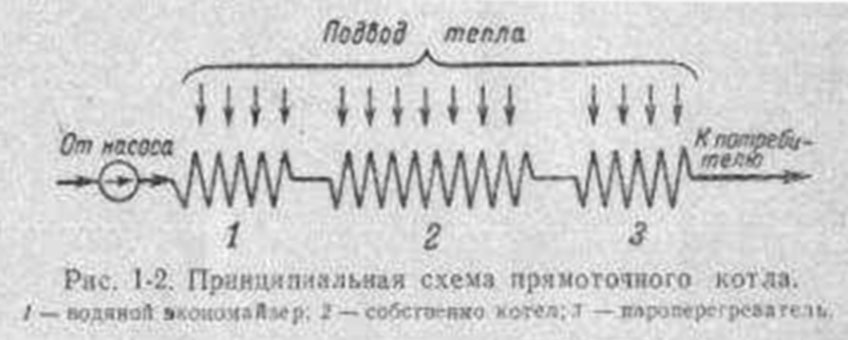 Принципиальная схема прямоточного котла Источник: Б. Я. Директор, В. В. Лунеев, Б. И. Шмуклер. Эксплуатация прямоточных котлов - Первый советский эсминец: ошибка инженера Бжезинского | Военно-исторический портал Warspot.ru