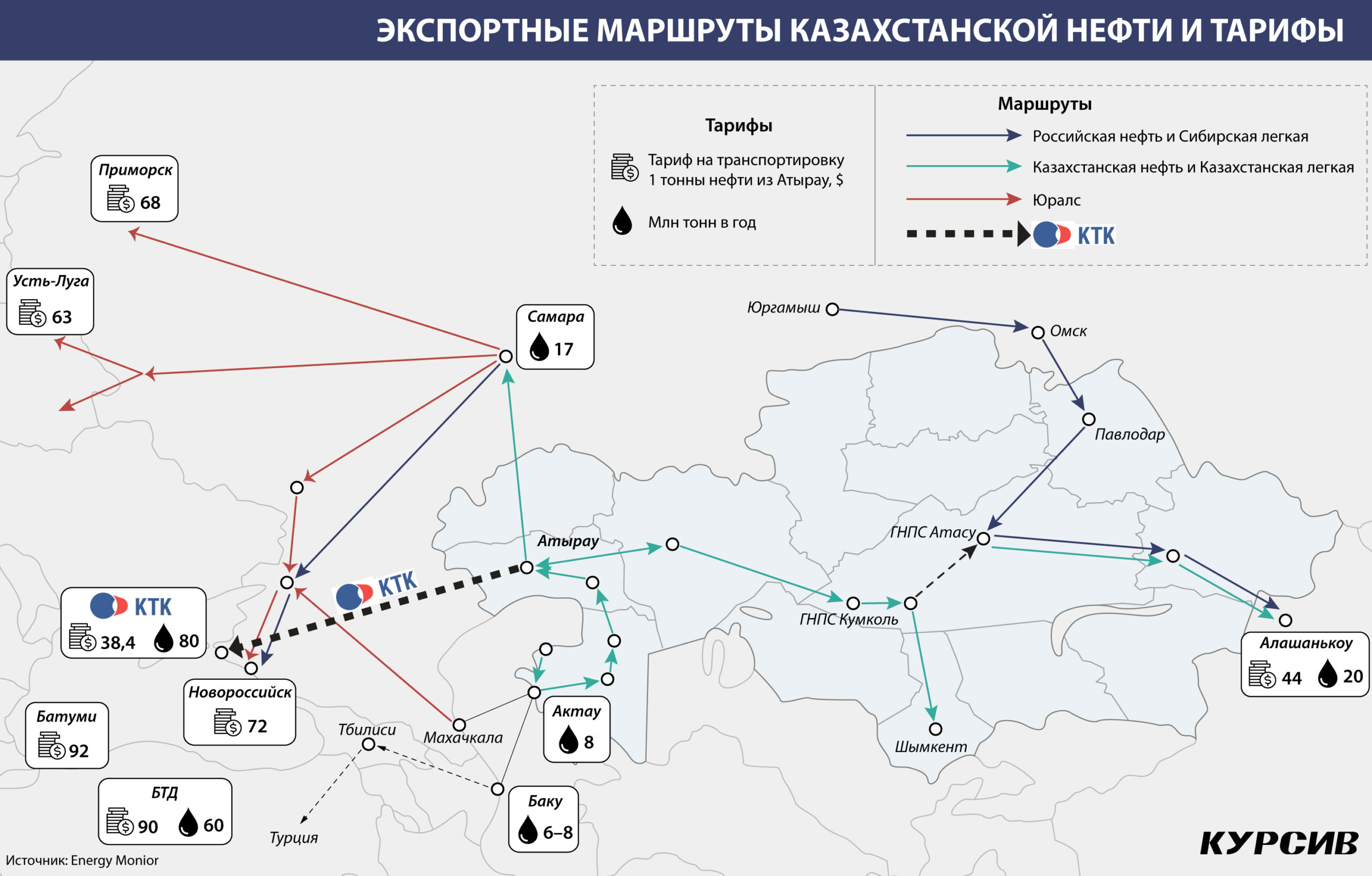 Карта нефти казахстана