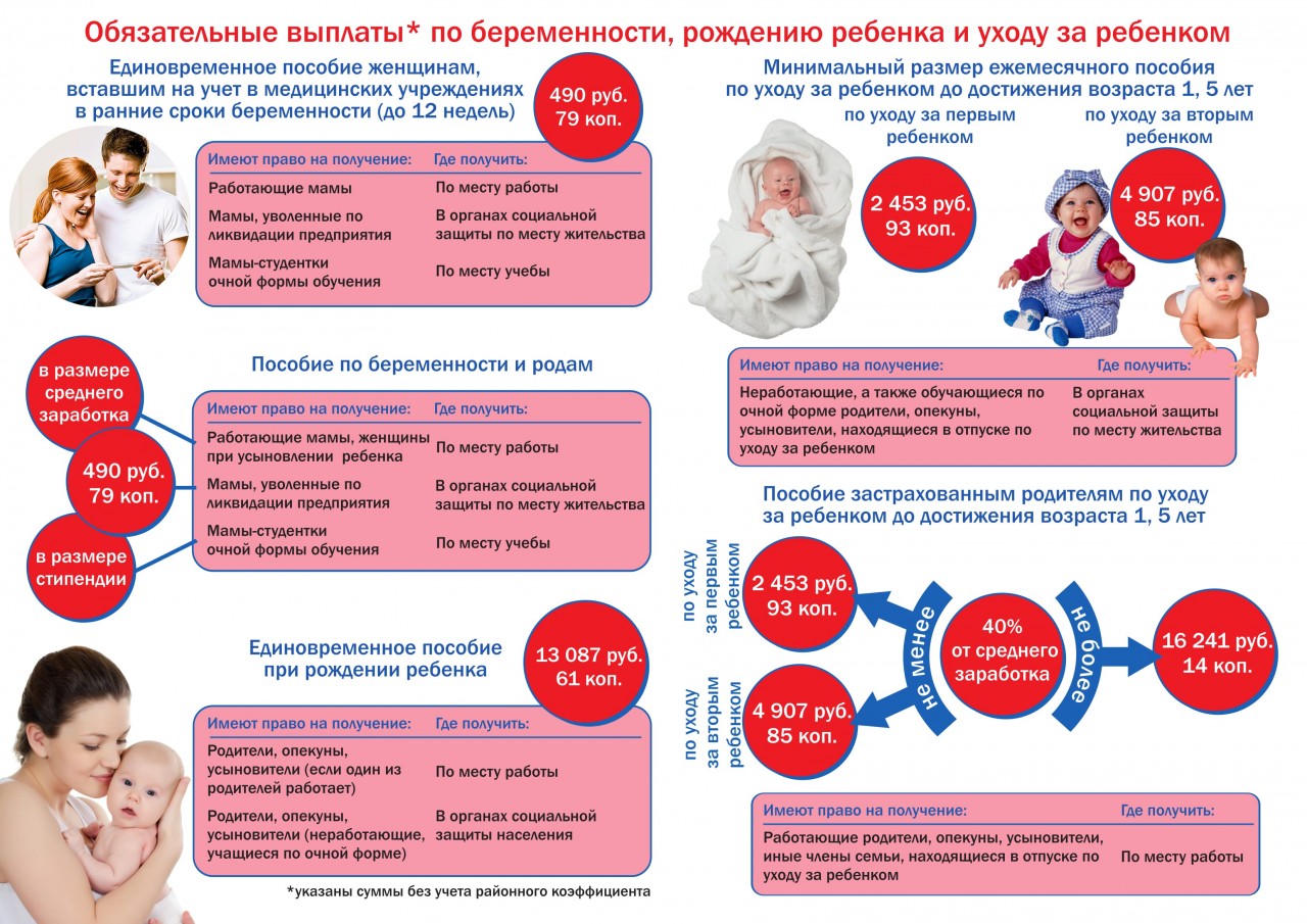 Карта детская выплаты на ребенка