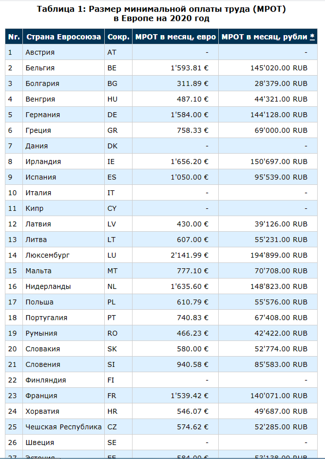 На сколько примерно рублей выросла цена билетов