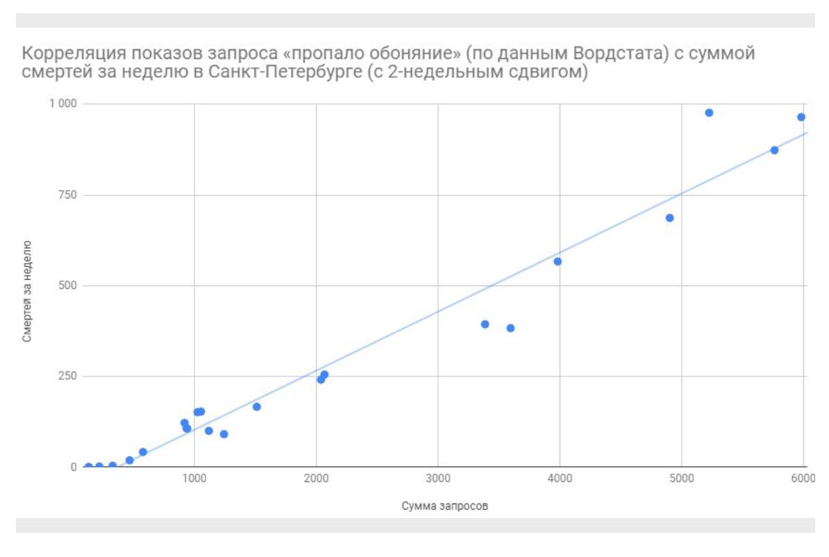 Вторая волна как девятый вал. Часть первая коронавирус,медицина,россия