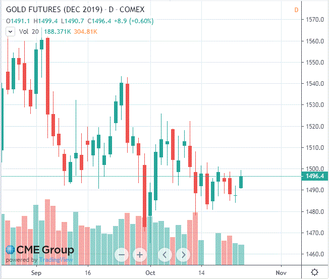 Золотовалютные резервы россии. Выборы в сша график. Прогноз на золото на 2022. Будет ли дорожать золото в 2024. Будет ли дорожать золото в 2024.