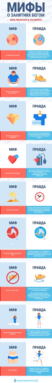 Мифы о занятиях бегом, пора &hellip;