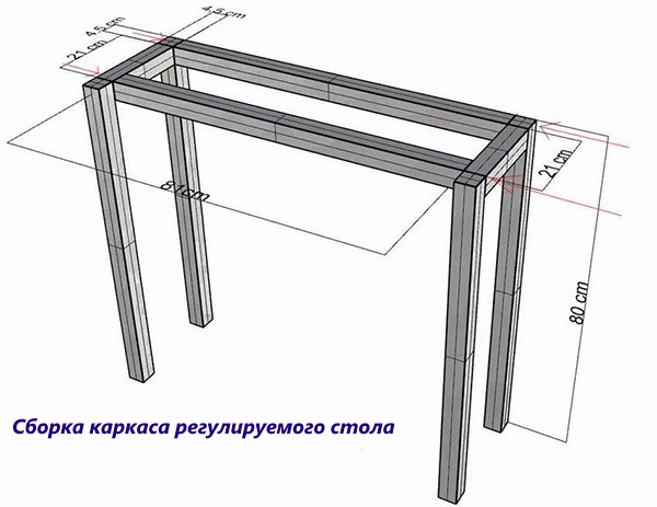 Как сделать стол своими руками надежным и красивым мастер класс