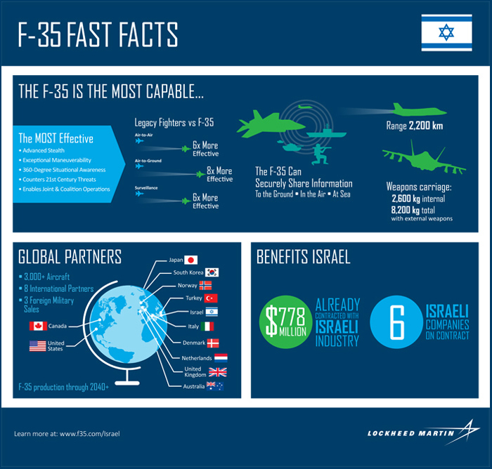 ​Инфографика об истребителе F-35 Adir defence-blog.com - F-35 — уже в Израиле | Военно-исторический портал Warspot.ru