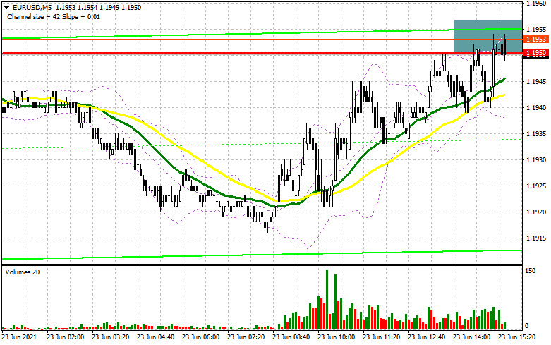 EUR/USD: план на американскую сессию 23 июня (разбор утренних сделок). Евро застыл в районе сопротивления 1.1950. Быки никак