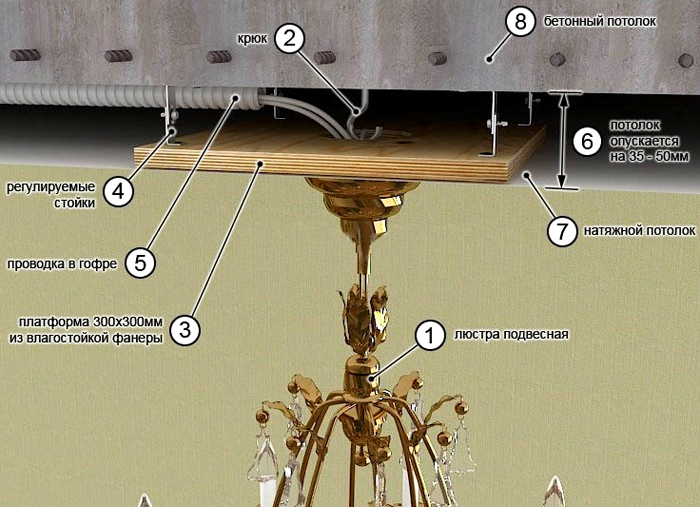 Подвесная люстра и 5 неприятностей с ее монтажом 