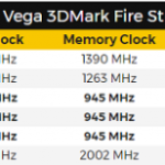 AMD Radeon RX Vega демонстрирует паритет с GeForce GTX 1080 в тесте 3DMark Fire Strike  