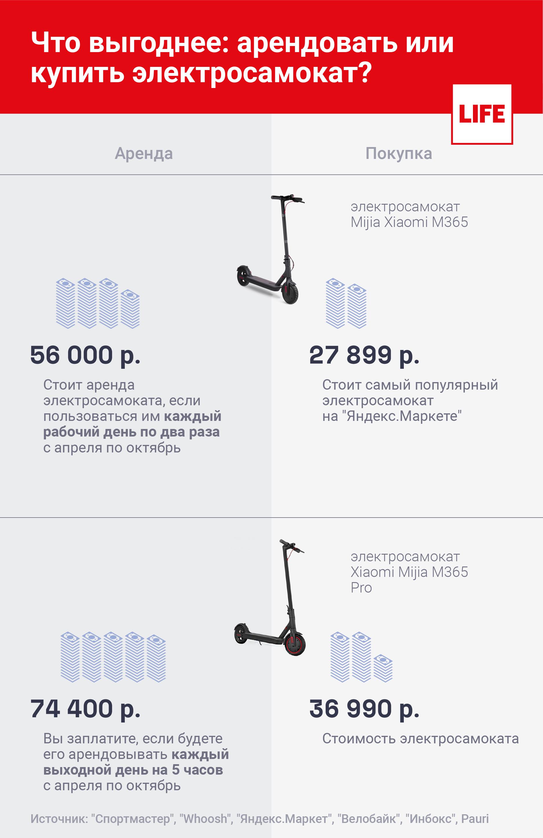 Как пользоваться самокатами в москве напрокат общественный карта тройка