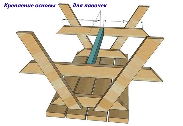 Как сделать стол своими руками надежным и красивым мастер класс