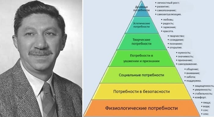 Любопытные факты о жизни и работе американского психолога Абрахама Маслоу