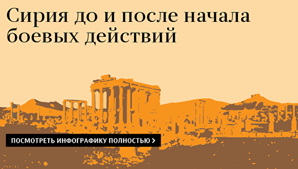 Сирия до и после начала боевых действий