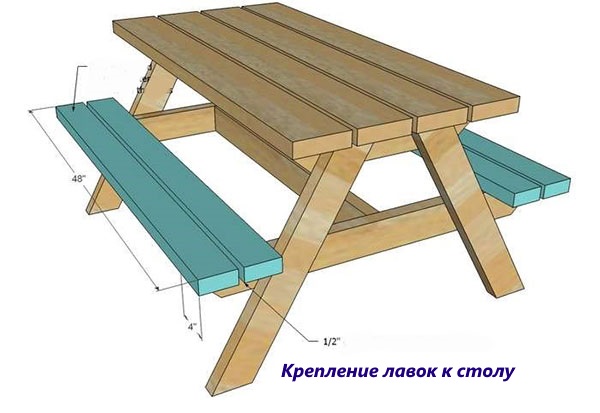 Как сделать стол своими руками надежным и красивым мастер класс