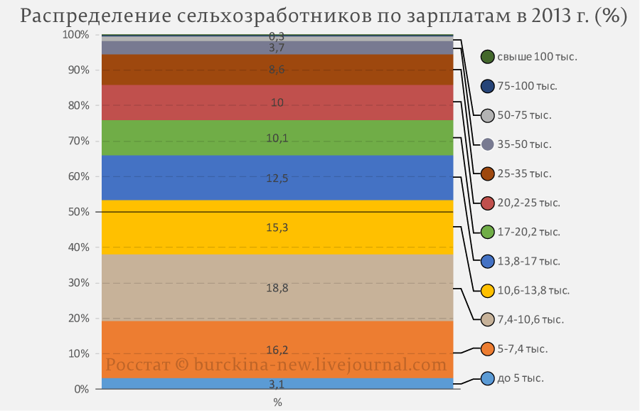 Реальность еще хуже, Владимир Владимирович! зарплаты,обещания,общество,Путин,реальность,россияне