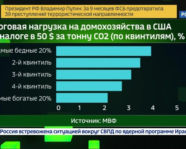 Россия соглашение по климату. Парижское соглашение по климату. Парижское соглашение по климату 2015. Выход США из парижского соглашения по климату. Парижское соглашение по климату 2015 Россия.