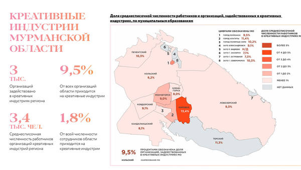 Назван вклад «творческого сектора» в экономику Мурманской области