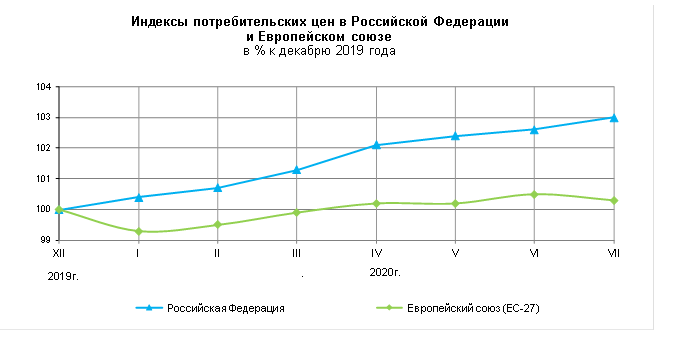 данные Росстата