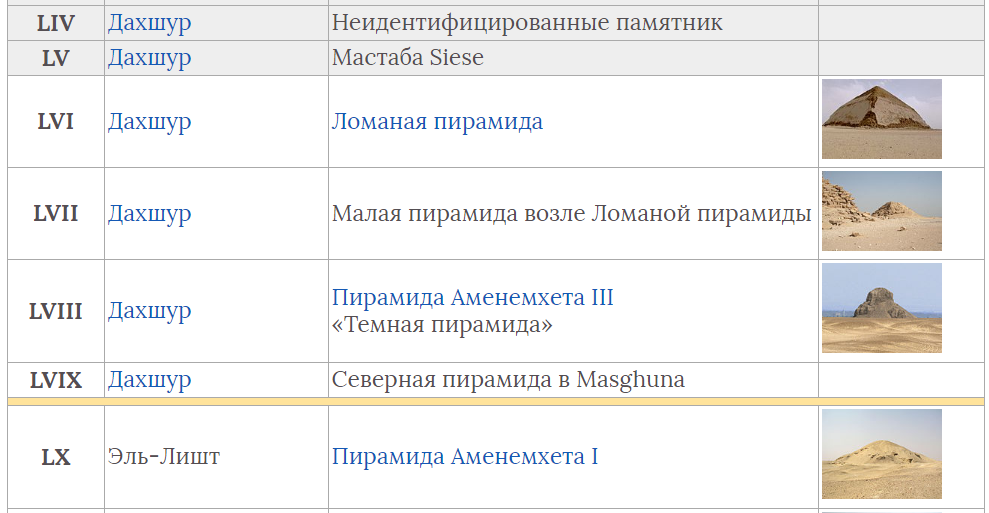 Организации пирамиды список. Сколько пирамид в мире. Перечень пирамид в Египте. Мастаба список пирамид Лепсиуса.