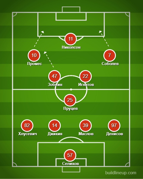 Стартовый состав в матче с «Торпедо»