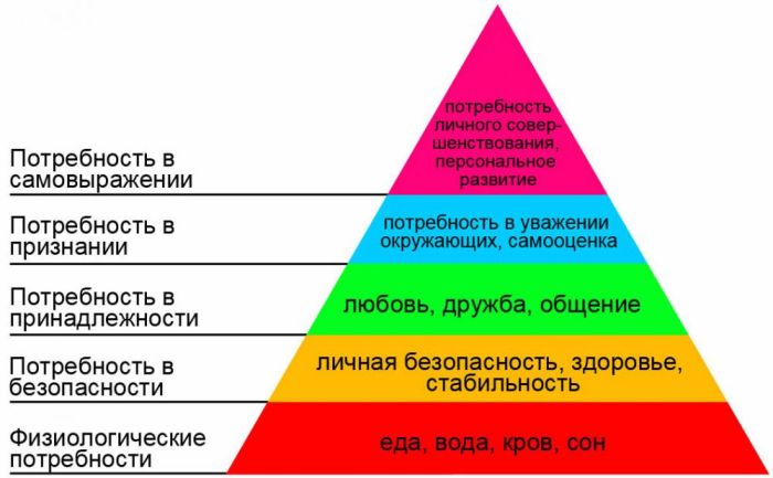 Любопытные факты о жизни и работе американского психолога Абрахама Маслоу