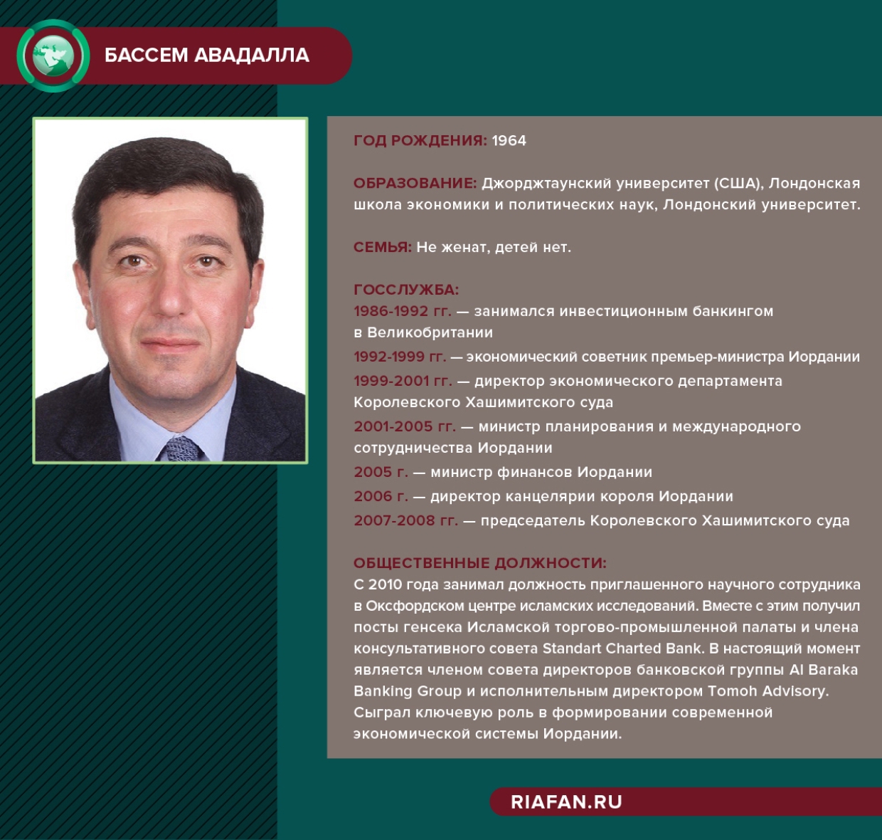 В Иордании вынесли приговор планировавшим госпереворот чиновникам В Иордании вынесли приговор планировавшим госпереворот чиновникам Весь мир