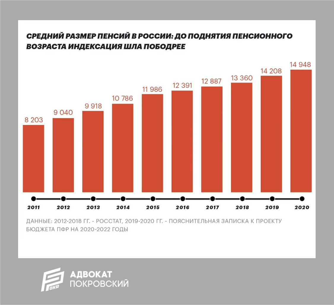 На фоне разговоров об отклоненной «народными» депутатами из Госдумы 13-й пенсии, хочется рассказать вам о результатах небольшого расследования, которое было проведено мной в отношении председателя...-3