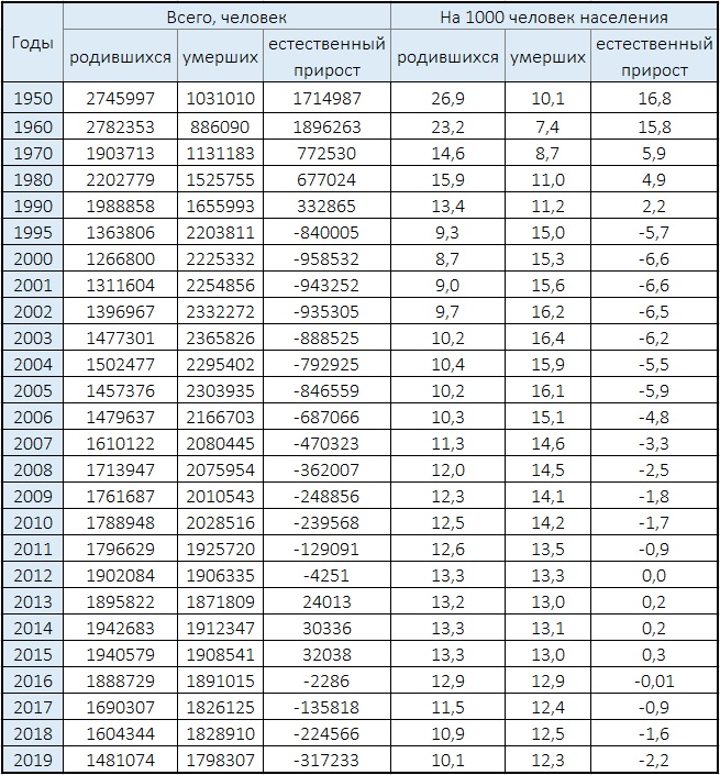 «Замазывание» «Русского креста»: требование Путина «рассадить детей мигрантов» как итог провала демографической политики россия